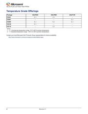 AGLP125V2-CSG289 数据规格书 4