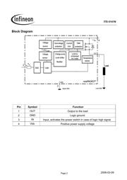 ITS4141N datasheet.datasheet_page 2