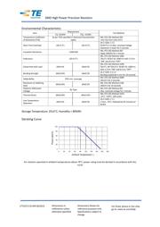 RP73D2B100KBTD 数据规格书 5