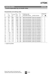 B82722A2202N020 datasheet.datasheet_page 5