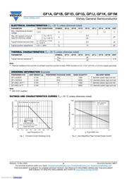 GF1A-E3/67A datasheet.datasheet_page 2