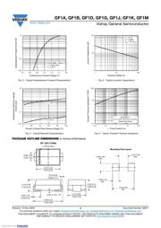 GF1A-E3/67A datasheet.datasheet_page 3