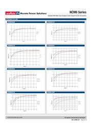 NCM6D0515C datasheet.datasheet_page 6