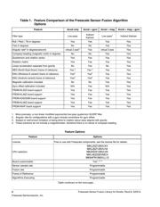 FRDM-KL25Z datasheet.datasheet_page 2