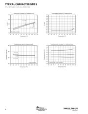 TMP122AIDBVR datasheet.datasheet_page 4