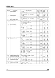 LD2985BM50R datasheet.datasheet_page 4