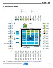 ATXMEGA64B3-AU datasheet.datasheet_page 3