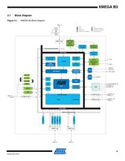 ATXMEGA64B3-AU datasheet.datasheet_page 6