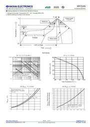 PDZ24BZ 数据规格书 3