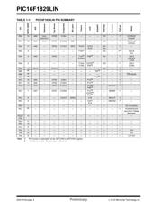 PIC16F1829LIN-E/SS datasheet.datasheet_page 4