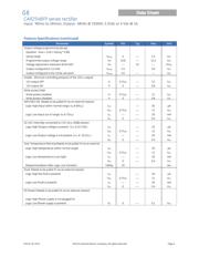 CAR2548FPBCXZ01A datasheet.datasheet_page 4