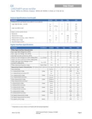 CAR2548FPBCXZ01A datasheet.datasheet_page 5