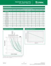 1206L012WR datasheet.datasheet_page 2