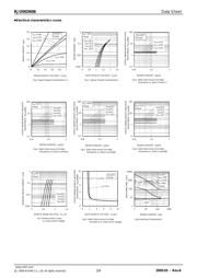 RJU002N06T106 datasheet.datasheet_page 3