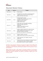 WIZFI210-CA datasheet.datasheet_page 3