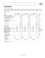 AD581SH/883 datasheet.datasheet_page 3