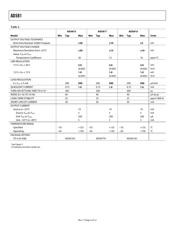 AD581SH/883 datasheet.datasheet_page 4