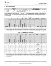 BQ7790500PW datasheet.datasheet_page 5