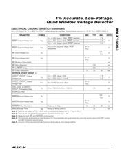 MAX16063 datasheet.datasheet_page 3