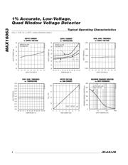 MAX16063 datasheet.datasheet_page 4