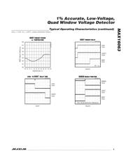 MAX16063 datasheet.datasheet_page 5