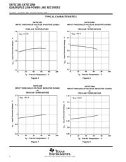 SN75C189ADRE4 datasheet.datasheet_page 6