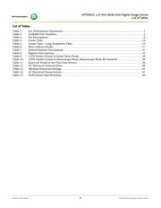 MT9V032C12STM-DR 数据规格书 6