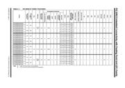 PIC32MZ0512EFE064T-I/PT datasheet.datasheet_page 2