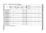 PIC32MZ0512EFE064T-I/PT datasheet.datasheet_page 3