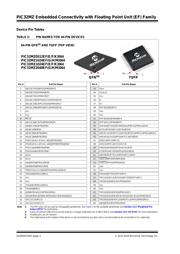 PIC32MZ1024EFM064T-I/MR datasheet.datasheet_page 4