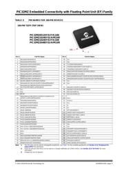 PIC32MZ1024EFM064T-I/MR datasheet.datasheet_page 5