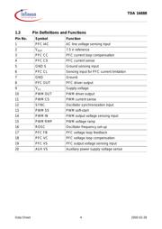 TDA16888 datasheet.datasheet_page 4