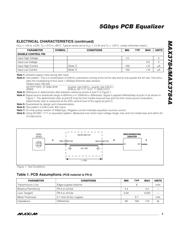 MAX3784AUTE+ datasheet.datasheet_page 3