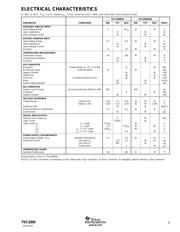 TSC2200IPWR datasheet.datasheet_page 3