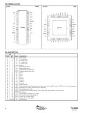 TSC2200IPWR datasheet.datasheet_page 4