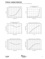 TSC2200IPWR datasheet.datasheet_page 5