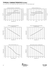 TSC2200IPWR datasheet.datasheet_page 6