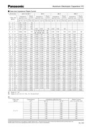 EEU-FC1C471LB 数据规格书 2