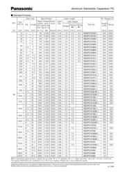 EEU-FC1C471LB 数据规格书 5