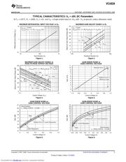 VCA824ID datasheet.datasheet_page 5