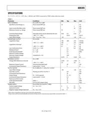 AD8305ACPZ datasheet.datasheet_page 4