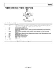 AD8305ACPZ datasheet.datasheet_page 6