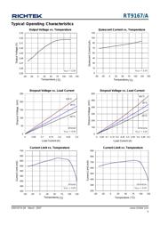 RT9167-33PS datasheet.datasheet_page 5