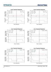 RT9167-33PS datasheet.datasheet_page 6