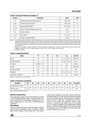 PRLL4002 datasheet.datasheet_page 3
