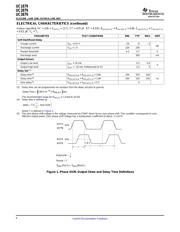 UC3879DWTRG4 datasheet.datasheet_page 6