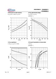 IPP040N06N3GXK datasheet.datasheet_page 6