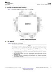 CC3100 datasheet.datasheet_page 5