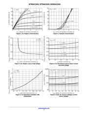 NTP6412ANG datasheet.datasheet_page 3