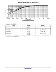 NTP6412ANG datasheet.datasheet_page 5